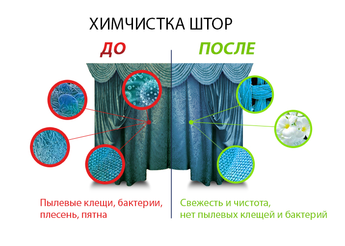 Картинка - Химчистка штор позволяет избавиться от бактерий